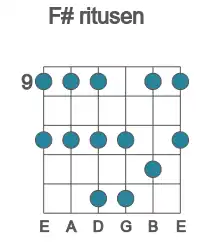 Guitar scale for F# ritusen in position 9